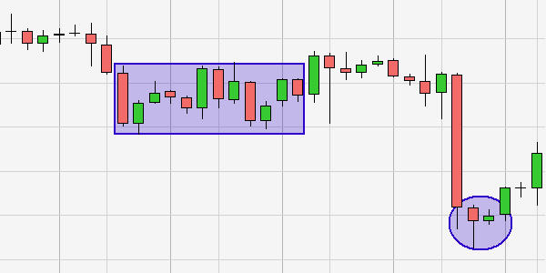 Trading Technische Analyse Figuren Kreise